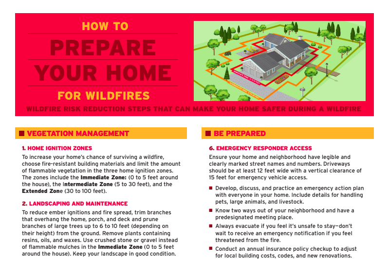 Prepare your home