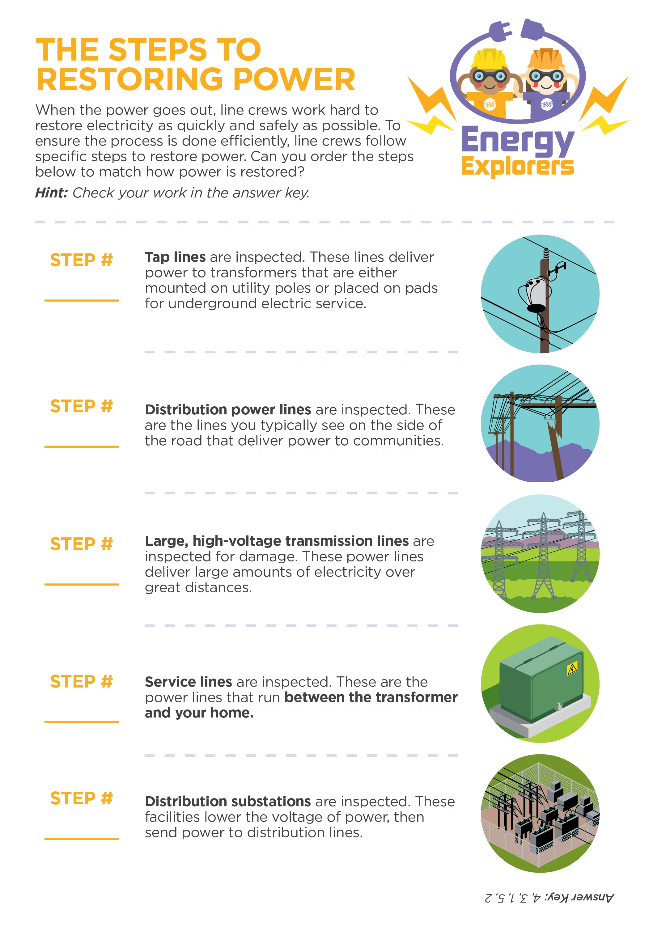 Power Restoration Steps